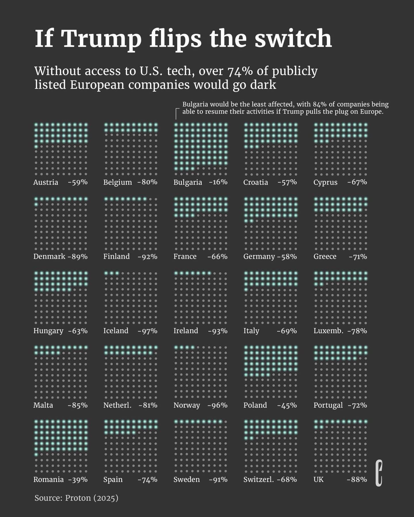 hot Ett diagram med siffror och symboler.